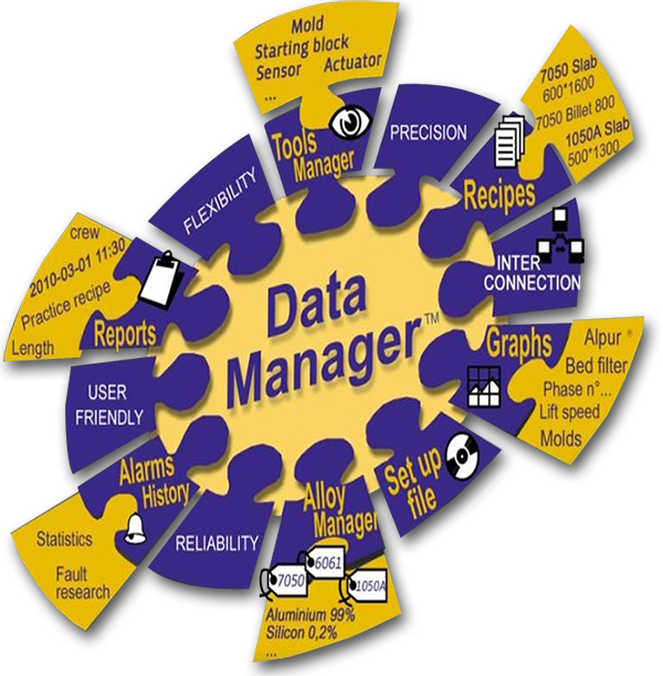 DATA MANAGER, the Novelis PAE system to manage and follow all casting data